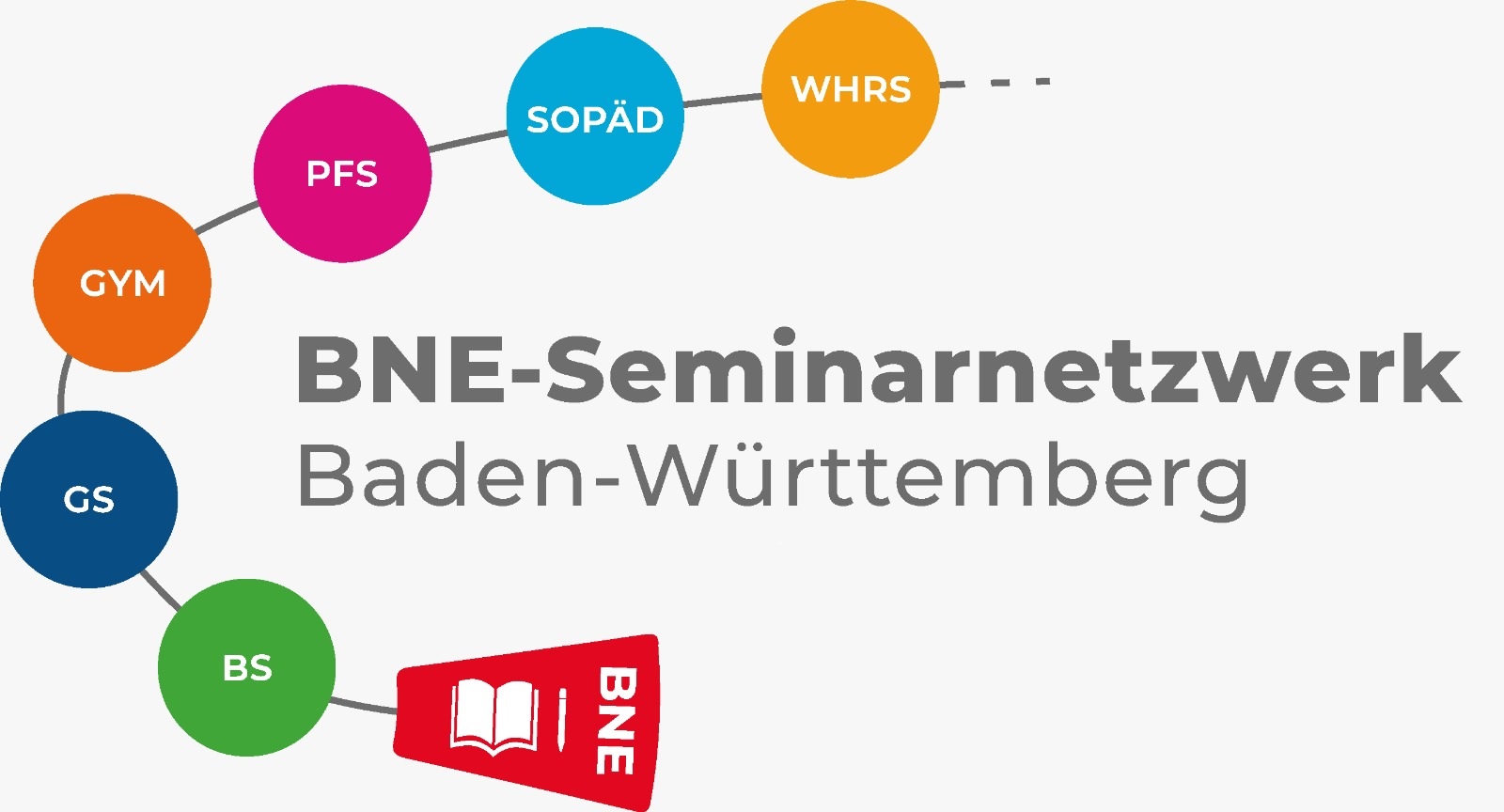 Logo BNE-Seminarnetzwerk