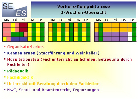 Vorkurs Drei-Wochen-Plan