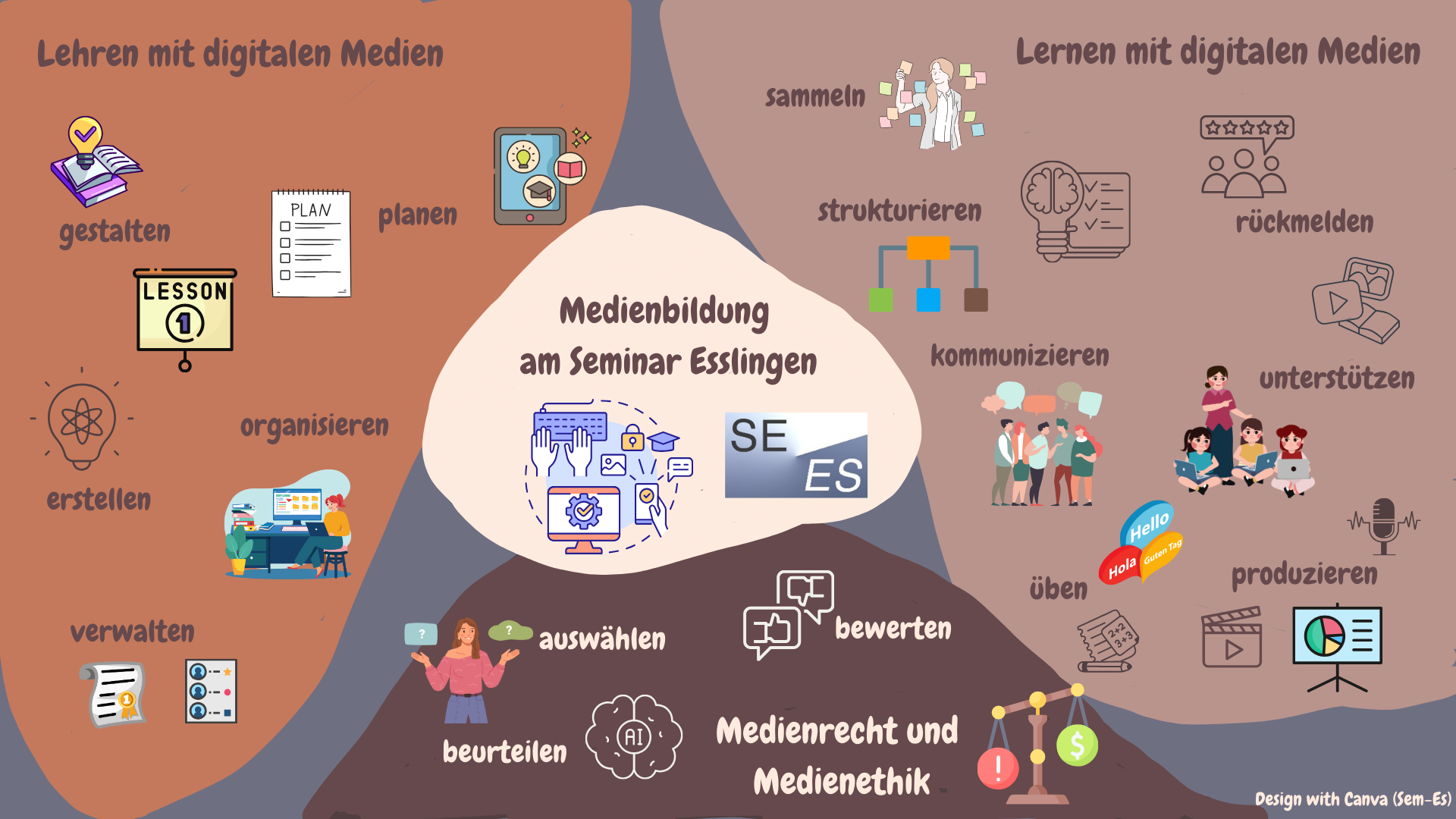 Medienbildung_Ubersicht