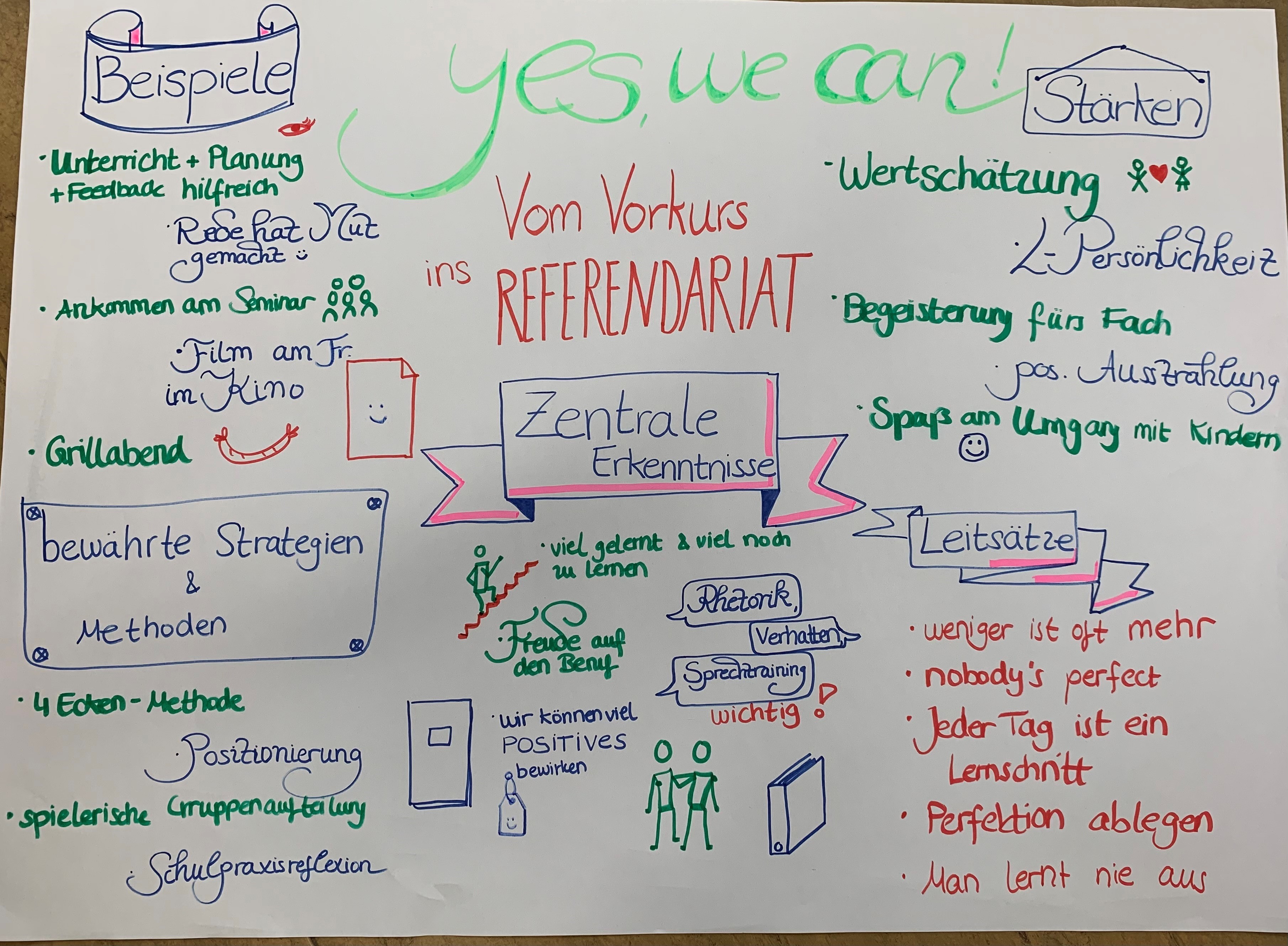 Ergebnis Teamarbeit