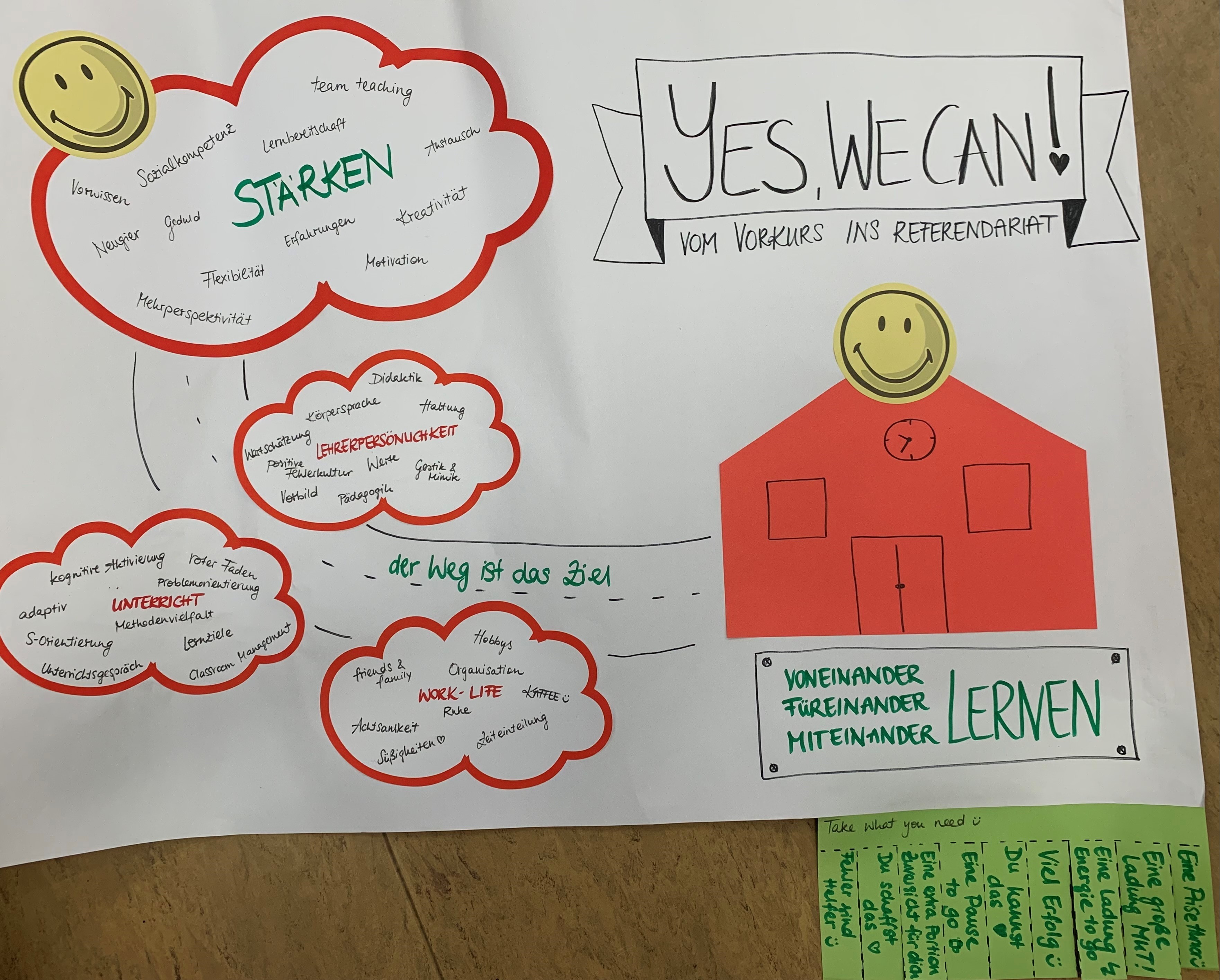 Ergebnis Teamarbeit
